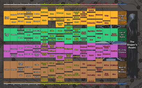 poe steamchart